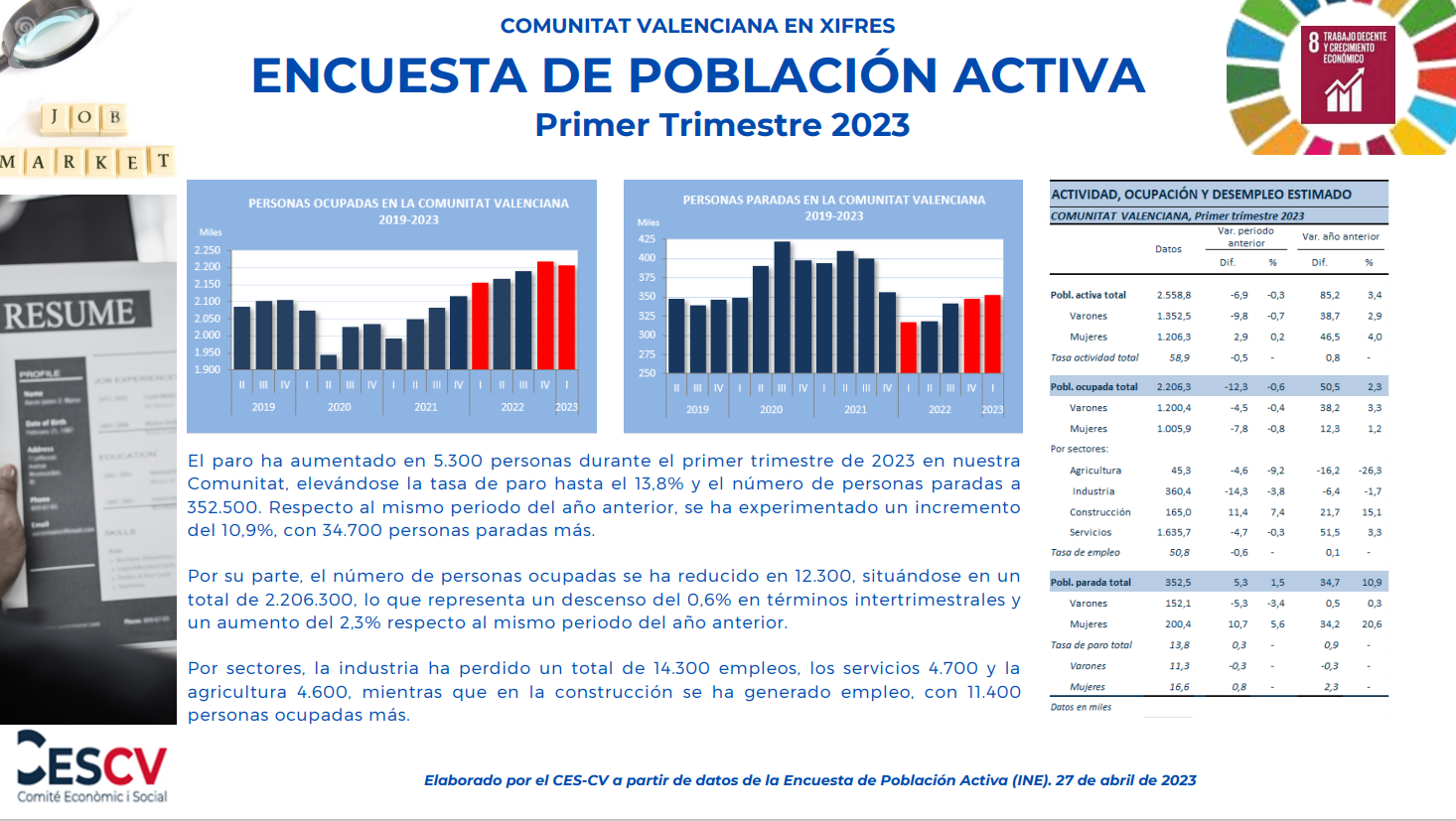 ENCUESTA DE POBLACIÓN ACTIVA Primer Trimestre 2023 Comité económico y